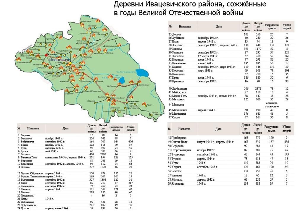 Карта ивацевичского района подробная с деревнями